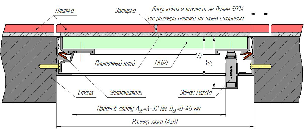 Монтажная схема люка под плитку Гиппократ-П